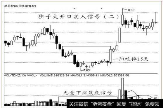 狮子大张口——阳吞半月