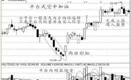 老股民痛心疾首的教训：牢记炒股原则，熟练掌握躺赢等主力拉升！