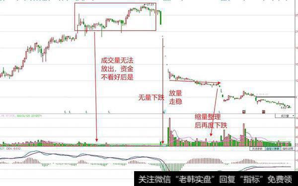 缩量整理后再度下跌