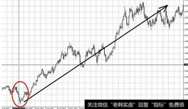 持仓周期48小时以内的交易可称之为我的中线