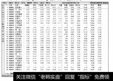 投资者可以通过通达信软件的【报价】莱单来查看市场行情报价，也可以使用键盘快速进入所需的报价窗口