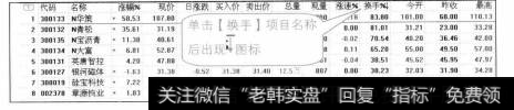 在市场行情报价窗口中，投资者可以看到股票行情的代码、名称、星级、涨幅等行情统计数据信息