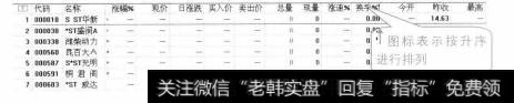 再次单击【换手】项目名称，【换手】项目名称的右侧会出现向上指的箭头标，表示当前是按照【换手】数目由低到高升序排列，如下图所示。