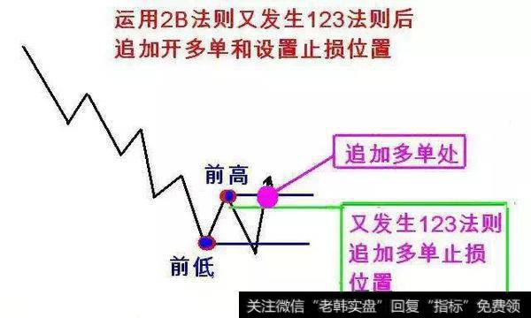 运用2B法则