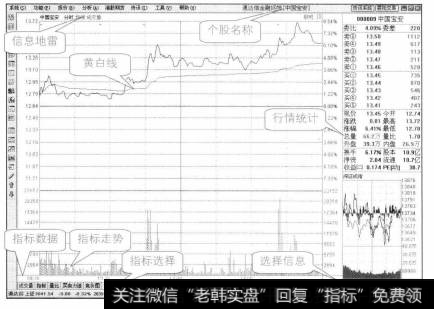 投资者使用键盘直接输入个股的简称或代码，并按【Enter】键就可直接进入<a href='/cgrjszcl/97585.html'>个股的分时走势图</a>