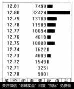 【分价表】选项卡:用来查看股系的分价表