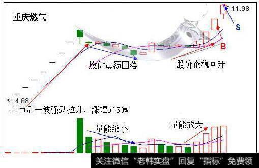 “圆月弯刀” 完虐空方主力