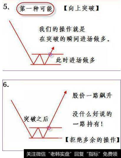 庄家”<a href='/gpxipan/'>洗盘</a>“的技巧