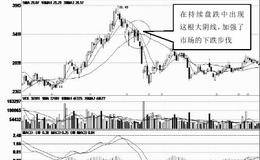 如何从前日走势判断大阴线的力度？实盘操作中四种盘面现象