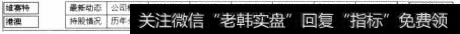 【基本资料】:通达信软件的【基本资料】主要显示上市公司的基本资料