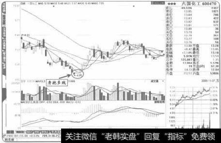 “身抱多线”K线组合是见底标志