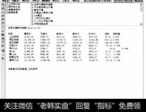 【公告信息】:通达信软件的【公告信息】功能主要显示世界最新的股市指数等信息。