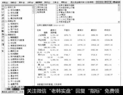 【财经资讯】:财经资讯也称为资讯系统，在报价分析界面中单击右上角的【资讯系统】按钮，或选择【功能】【财经资讯】菜单项，即可进入【财经资讯】界面，显示全套资讯内容。