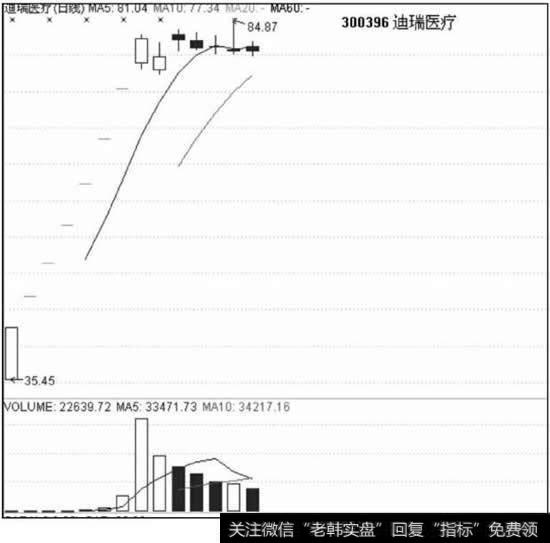 迪瑞医疗