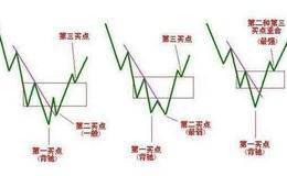 短线炒股，用什么指标最准确？超短线快速选股方法+成功率最高的选股公式，一旦掌握, 稳赚不亏