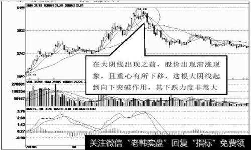 滞涨回落中的大阴线