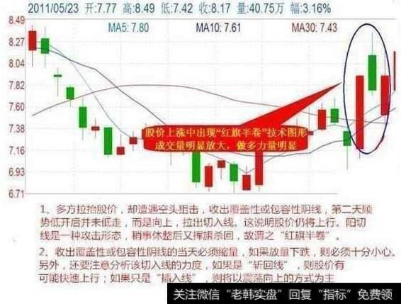 短线狙击技巧之红旗半卷