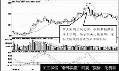 滞涨回落中的大阴线