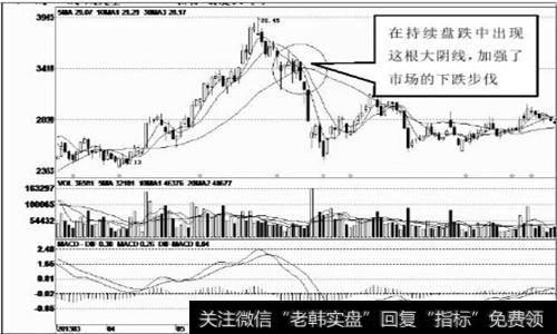 持续盘跌中的大阴线