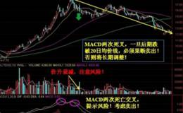 怎么看MACD指标死叉？MACD指标死叉有什么操作原理及建议？