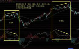 股票MACD指标顶背离怎么看？有什么方法及操作建议？