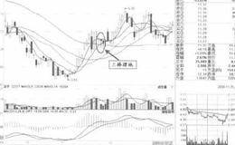 三棒撑地，行情见底