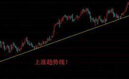 大盘大涨，未来是否有可能冲击3200点高位？