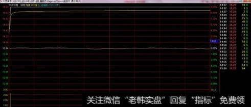 一波式拉涨停