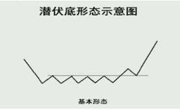 什么是潜伏底?潜伏底形态是什么意思？