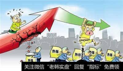 股市走势