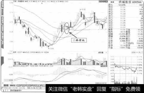 “三棒撑地”是短线见底的强烈信号