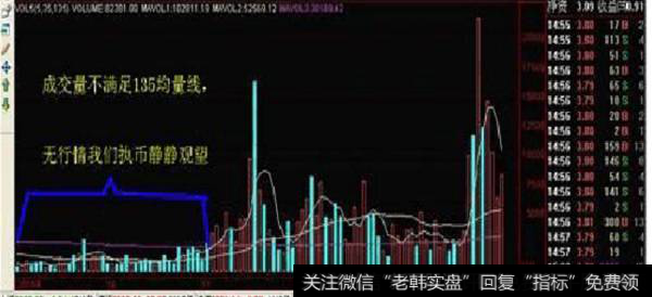 <a href='/pkjsfx/201261.html'>成交量的趋势拐点</a>有哪些？