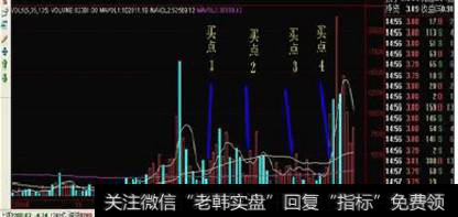 成交量的趋势拐点有哪些？