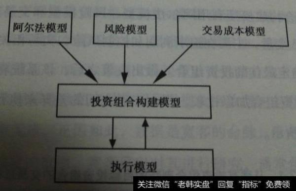 量化交易短时间内不会出现巨大损失