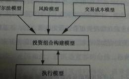 MSCI再次冲关，是时候了解下量化交易了