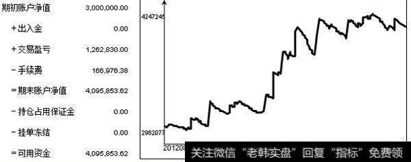 量化交易