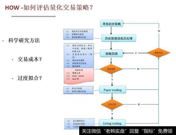 量化交易策略