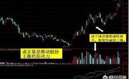 怎么去把握好成交量买卖技巧，买在最佳位置呢？