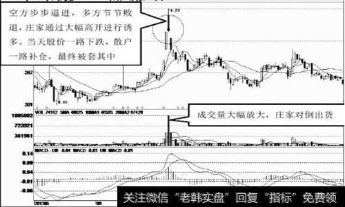 高开低走的大阴线