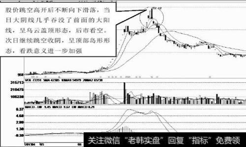 高开低走的大阴线