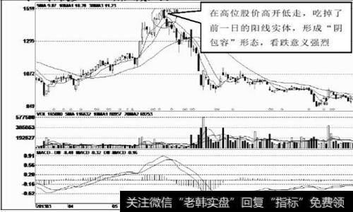 高开低走的大阴线