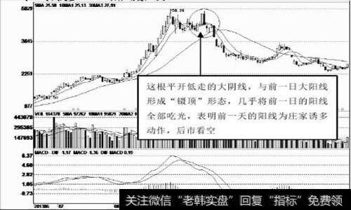 平开低走的大阴线