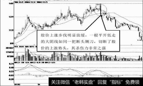 平开低走的大阴线