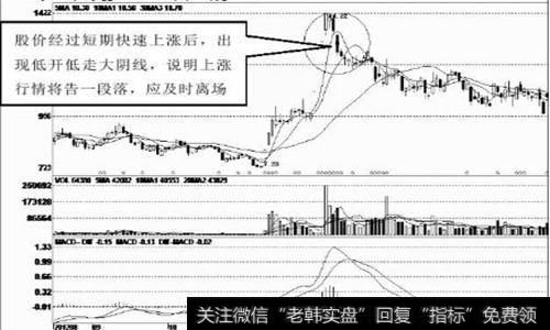 低开低走的大阴线