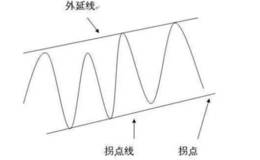 如何利用MACD指标识别股票的上升趋势？怎么看？