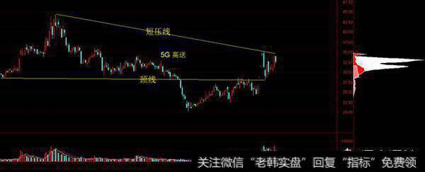 打压吸货完成后拉升