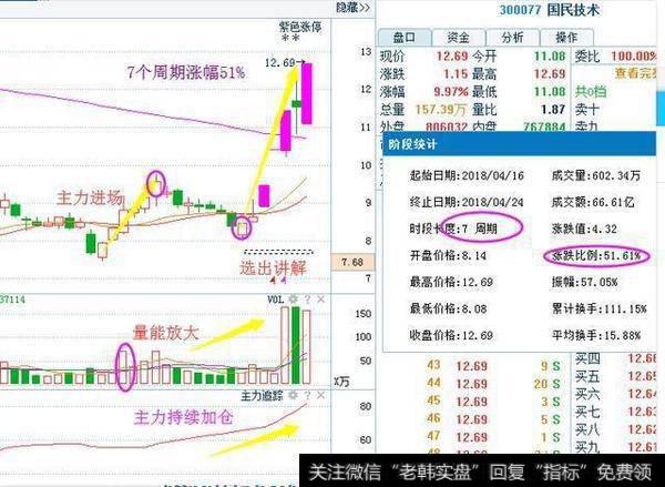 类似国民技术这样的潜力股可以介入吗