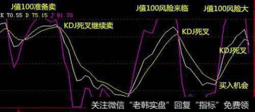 新手如何利用KDJ指标选股