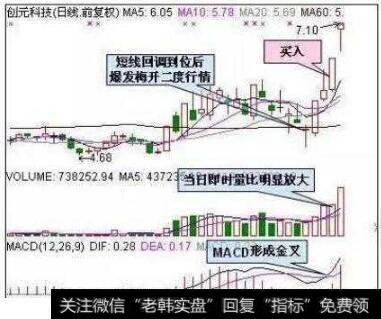 量比三步擒涨停