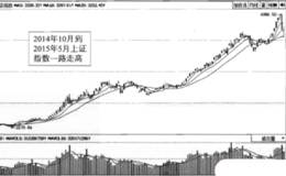 MACD指标基本原理是什么？如何看懂MACD指标？